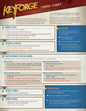 Timing Chart from Rulebook 1.5